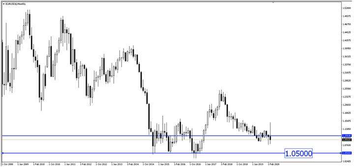 Breaking News: ECB เปิดตัวโครงการช่วยเหลือฉุกเฉินกเยียวยาการระบาดของโรคที่แพร่ไปทั่วโลก (PEPP) มูลค่า 750 บิลเลี่ยนยูโร