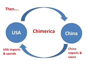 Chimerica.gif