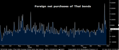 Bloomberg