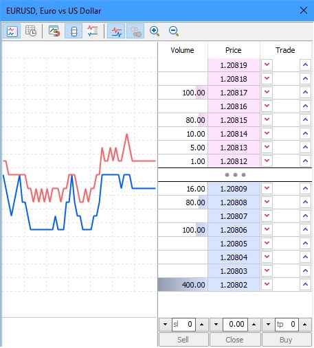 MT5 depth of market view