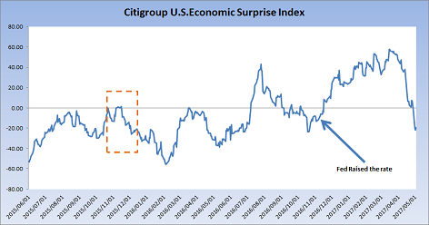 Rising Fed’s Rate Hike Possibility Supports USD/JPY