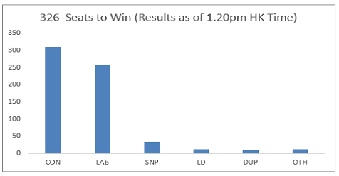 UK Election Updates: GBP/USD May Fall to 1.2615 Amid Political Uncertainties