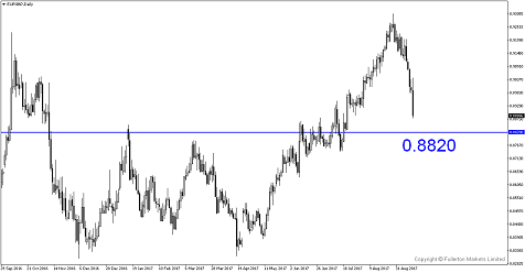 Why Buying GBP/USD After BOE Meeting Isn’t A Good Strategy