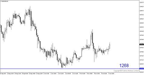 US NFP Preview：Why A Poor Release Could Favour Dollar?