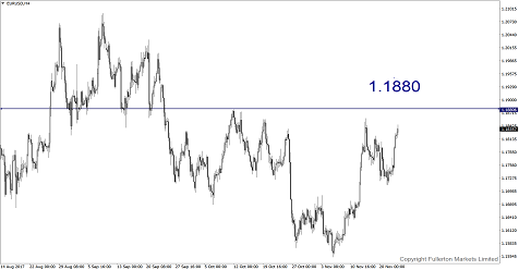 Breaking News: EUR/USD Near 1-Week High!