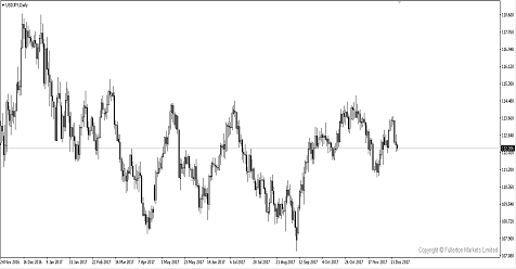 Breaking News: Four Reasons For A Dollar Selloff Even As Fed's Hiking Isn't Over