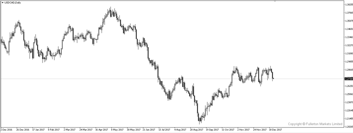 Breaking News: The Next Central Bank To Have A Rate Hike Is Likely To Be BOC