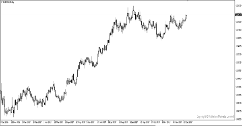 Breaking News: The Biggest Drop in Dollar For Two Weeks Suggests Outlook Hasn’t Improved