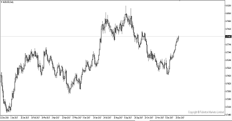 Breaking News：How Will China’s Curbing Leverage In Bonds Affect AUD/USD?