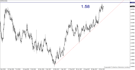 Breaking News: Aussie Pared Gains After Solid China GDP Data