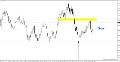 Breaking News: Kiwi Bulls After Governor Orr Showed Optimism