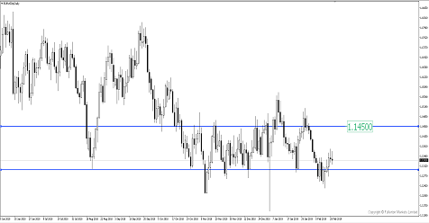 Breaking News: FOMC Meeting Minutes Reaffirm Fed’s Dovishness