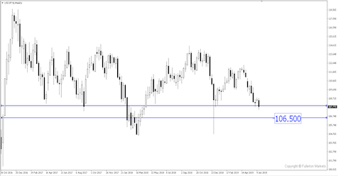 Breaking News: Fed Signalled Rate Cut for This Year เฟดส่งสัญญาณแล้ว ว่าจะปรับลดอัตราดอกเบี้ยในปีนี้