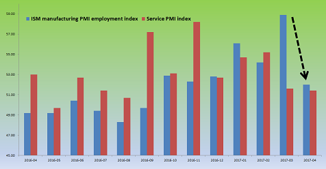 Analysis Shows NFP May Disappoint Markets, Short Dollar?