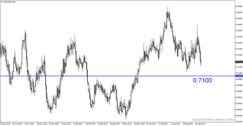 RBNZ May Show No Rush to Hike