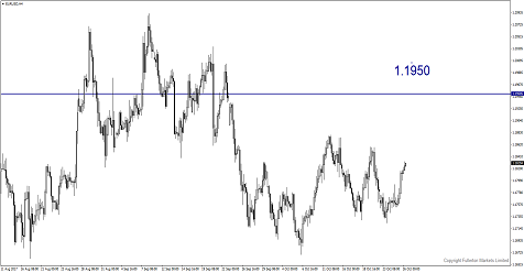 Sneak Peek: How To Trade EUR/USD During ECB Meeting