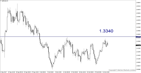 Sneak Peek: Why GBP/USD May Fall Even If BOE Hikes Rate