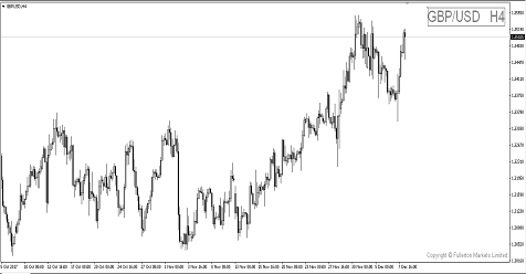 Sneak Peek: How the FX Market might react to US Jobs report tonight