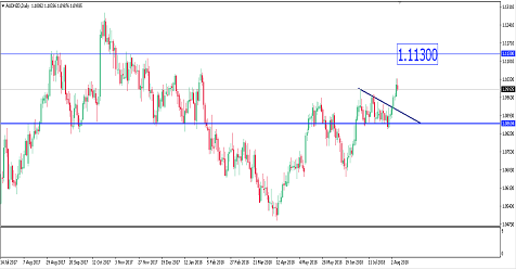 Sneak Peek: How to Trade RBNZ Rate Decision