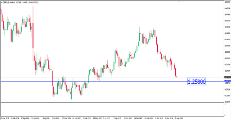 Sneak Peek: Can Sterling Fall Further?