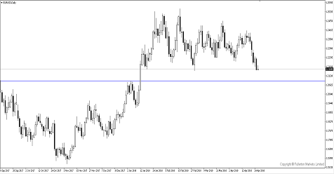 Sneak Peek: ECB May Show Its Unhappiness On Strong Euro