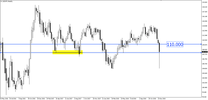 Sneak Peek: US NFP Tonight Could Provide Support to Dollar