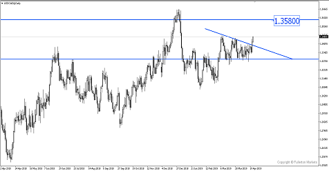 Sneak Peek: BOC Meeting Offers Opportunities To Buy USD/CAD