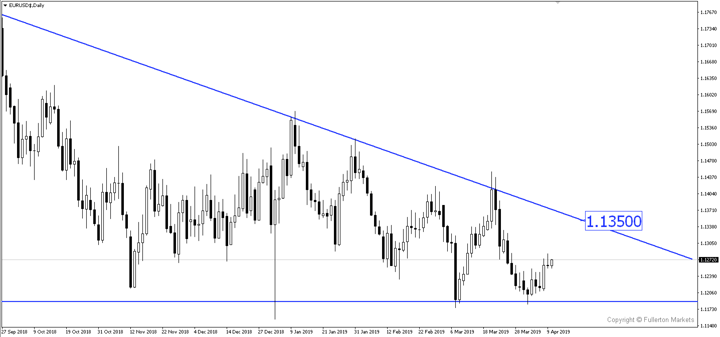 Sneak Peek: What to Expect from ECB Tonight