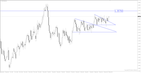 Sneak Peek: USD/CAD อาจปรับตัวขึ้น ถ้า BOC เน้นไปที่ประเด็นสงครามการค้า ไม่ใช่ข้อมูลตัวเลขทางเศรษฐกิจ