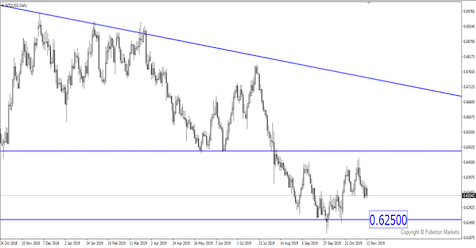 สิ่งที่คาดหวังจาก RBNZ คืนนี้?