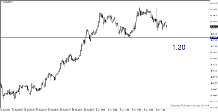 When Everyone Says “Buy Dollar”, The Wise Investors Start To Think The Other Way