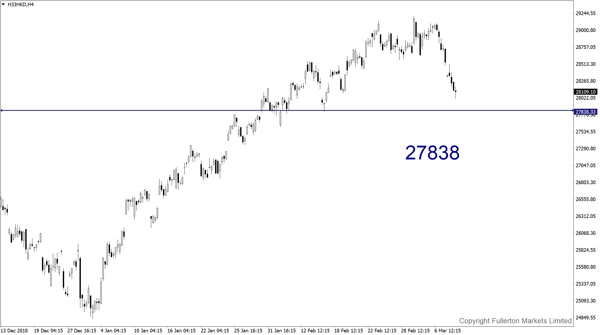 hang seng wmr11032019 2