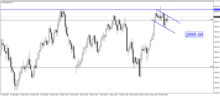 Breaking News: S&P 500 สะดุดเมื่อผลการทดลองวัคซีนของโมเดอนาถูกตั้งคำถาม