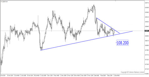 Breaking News: ภาวะตลาดเข้าสู่โหมดความเสี่ยงสูง แม้ว่า FOMC จะคลายนโยบายการเงินน้อยก็ตาม