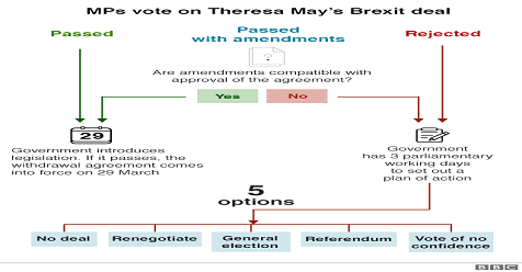 Sneak Peek: Parliament Brexit Vote – What Could Happen and How to Trade It