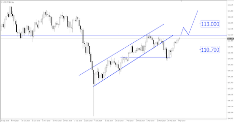 Sneak Peek: NFP May Recover from Previous Month’s Low