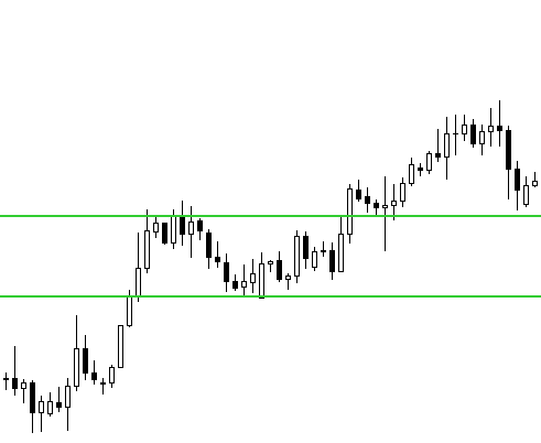 continuation breakouts on the chart