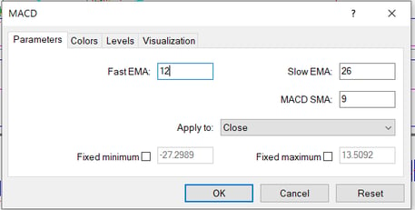 image of MACD set to 12 EMA, 26 Slow EMA, and 9 MACD SMA