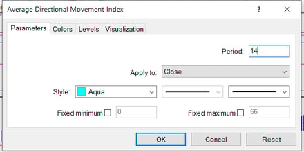 image of ADX with the period set to 14