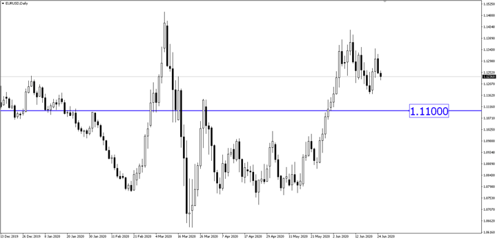 Breaking News: US-EU Trade Tensions, Tumbling Stocks Weigh on EUR/USD