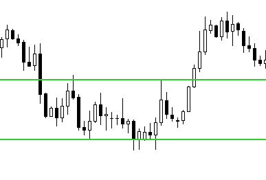 reversal breakouts on a chart