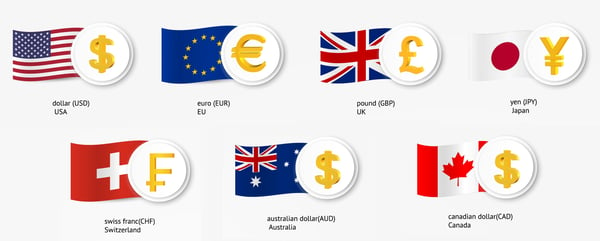 Major currencies in the Forex market.