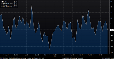 Thai Stocks Analysis