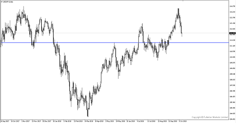 Breaking News: Global Equities Are Entering Panic Mode