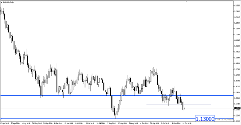 Sneak Peek: ECB May Downgrade Risk of Outlook to The Downside Tonight