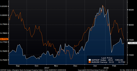 Breaking News：ECB May Tweak Policy Over The Coming Months Which Boosts EUR/USD Buying Demand