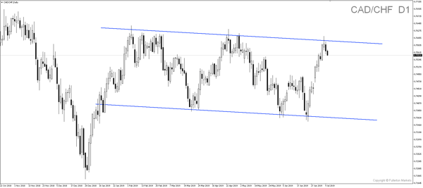 Sneak Peek 20190710 CADCHF