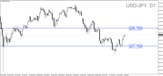 Sneak Peek: Two Major Events to Whiplash USD/CAD Tonight