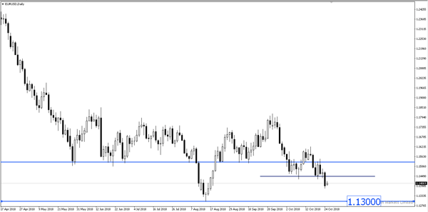 Sneak Peek: ECB May Downgrade Risk of Outlook to The Downside Tonight