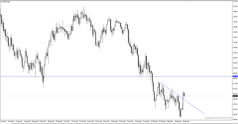 Breaking News: USD/JPY Largest Single Day Rally In 14 Months!